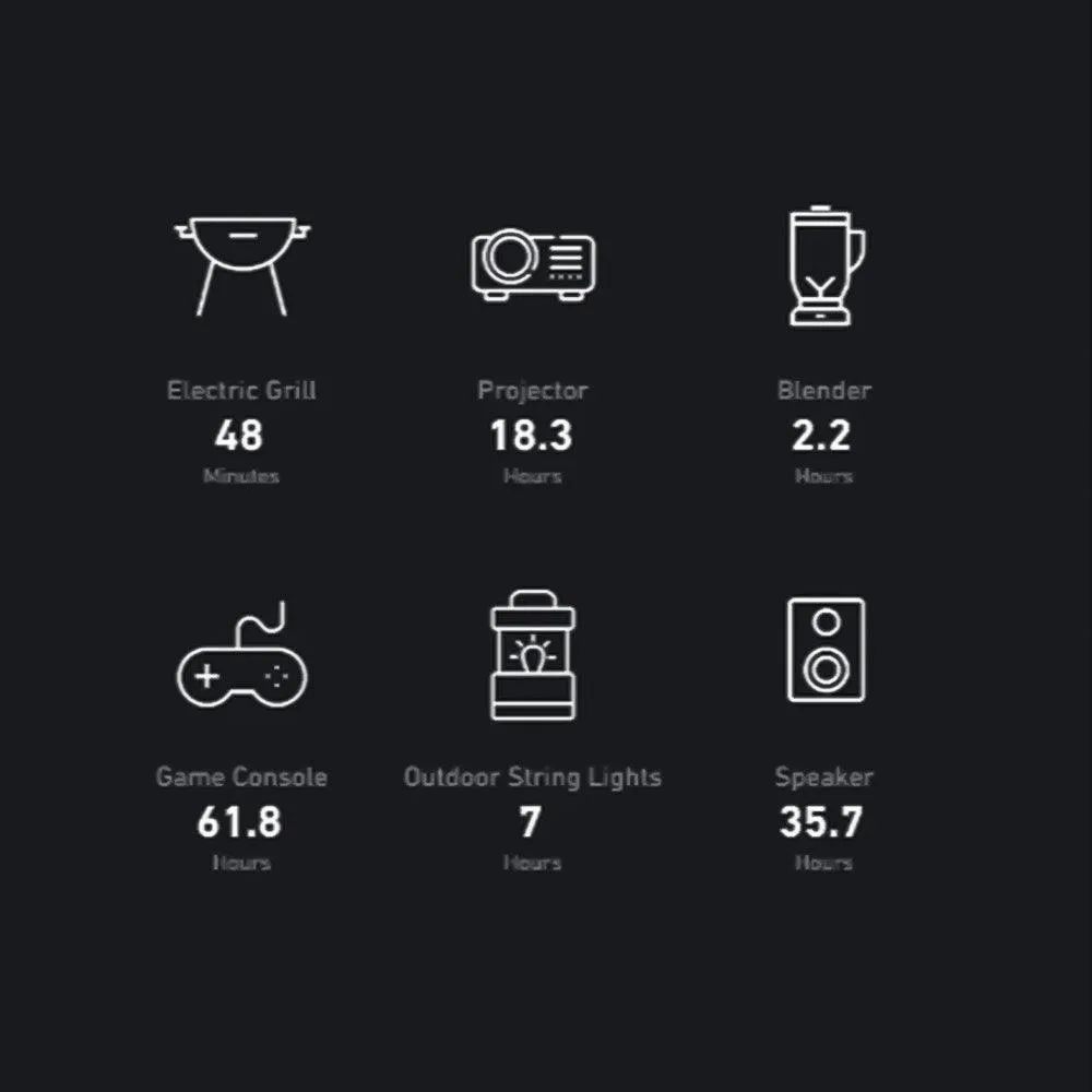 Anker SOLIX F1200 PowerHouse 757 Portable Power Station 1229Wh 1500W